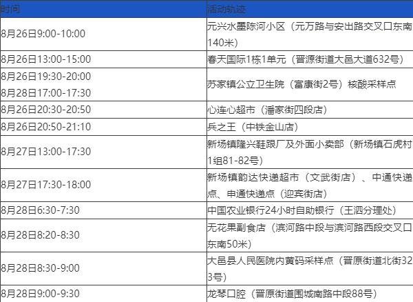 【成都疫情最新消息今天新增病例,成都疫情最新消息今天新增病例多少】