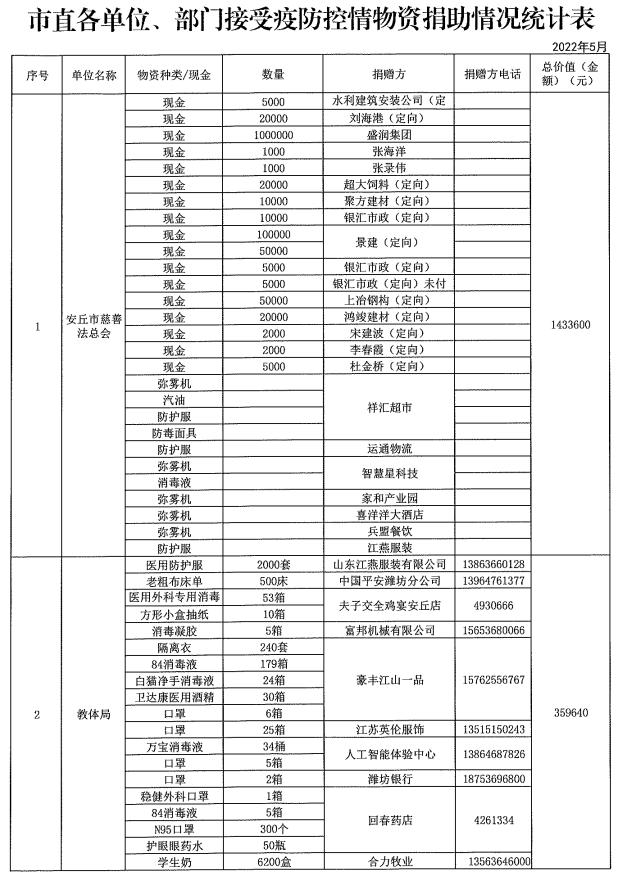 【安丘疫情防控最新消息,安丘疫情防控最新消息通知】