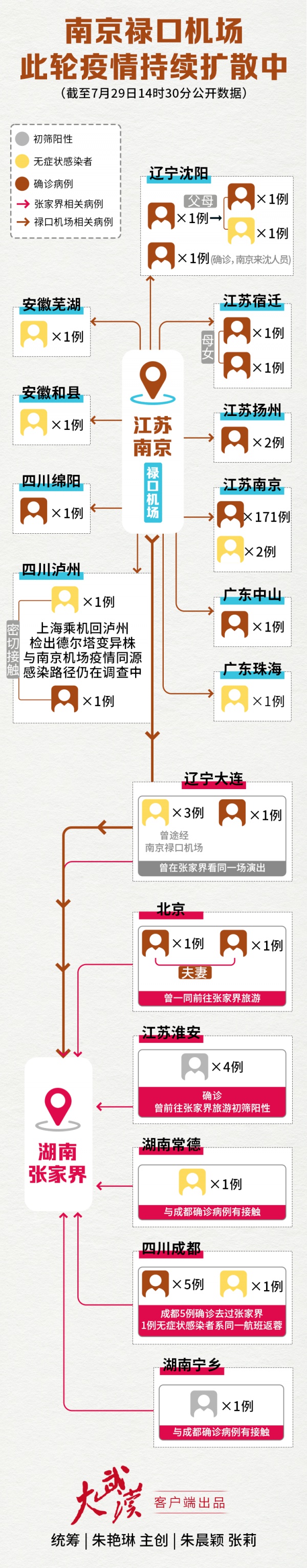 【南京禄口疫情,南京 禄口 疫情】