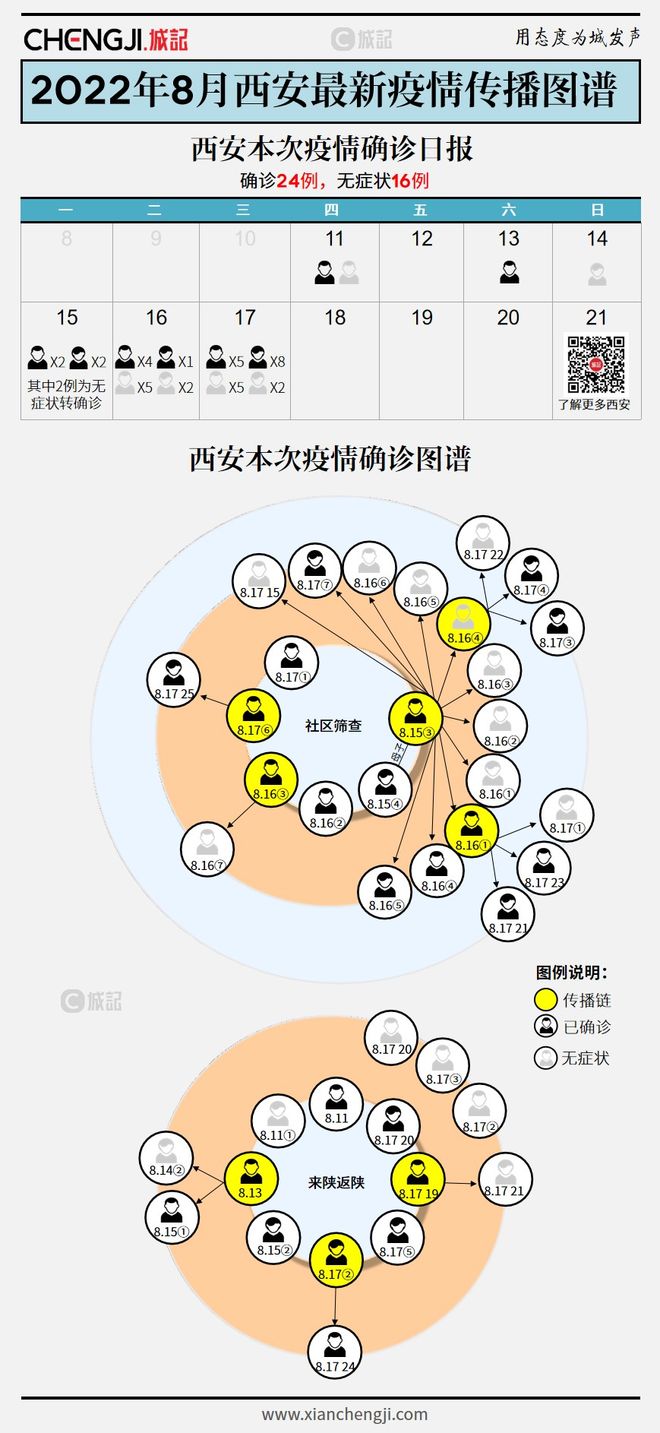 【疫情最新数据消息西安,中国疫情最新消息数据统计】